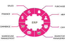 ERP Software