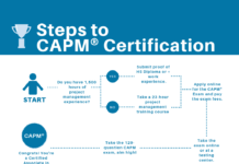 CAPM certification