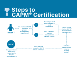 CAPM certification