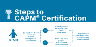 CAPM certification