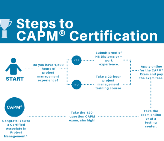 CAPM certification