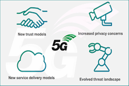 5G Security